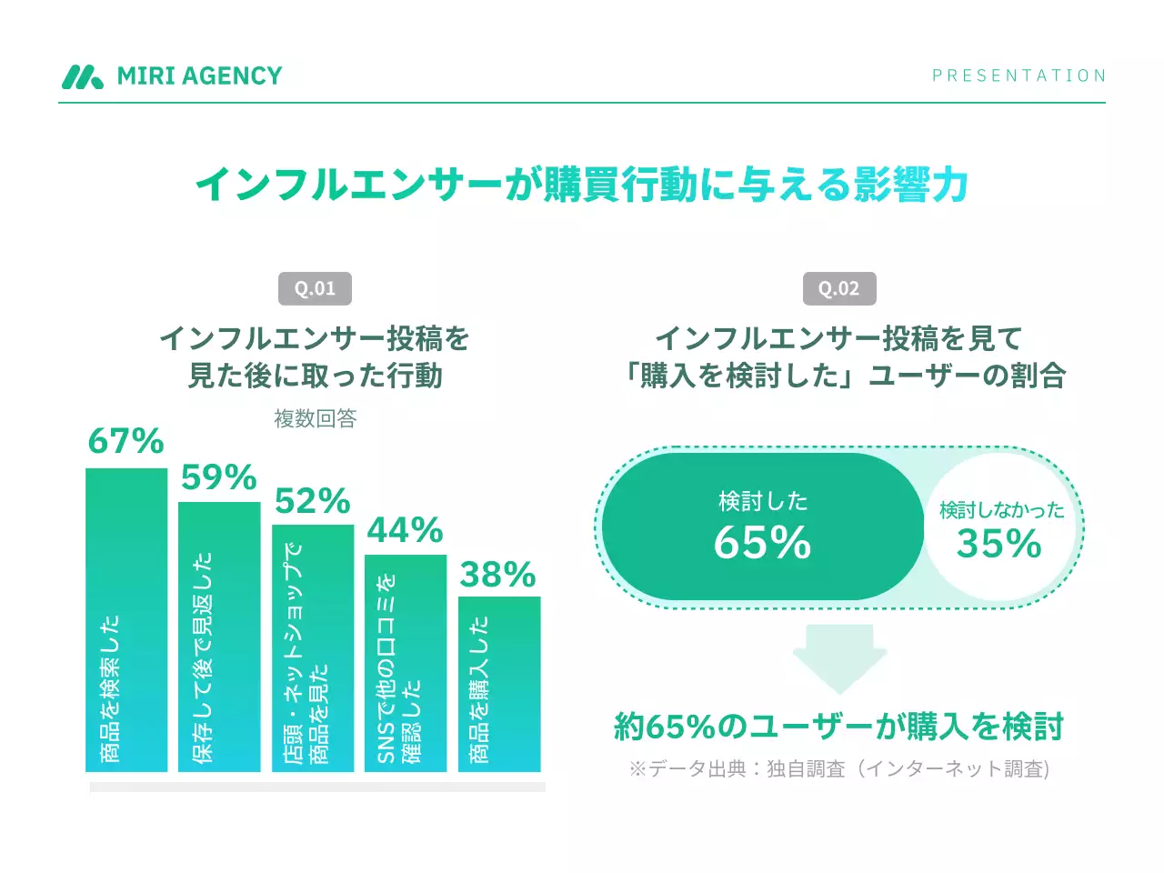 青 モダン インフルエンサー プレゼンテーション