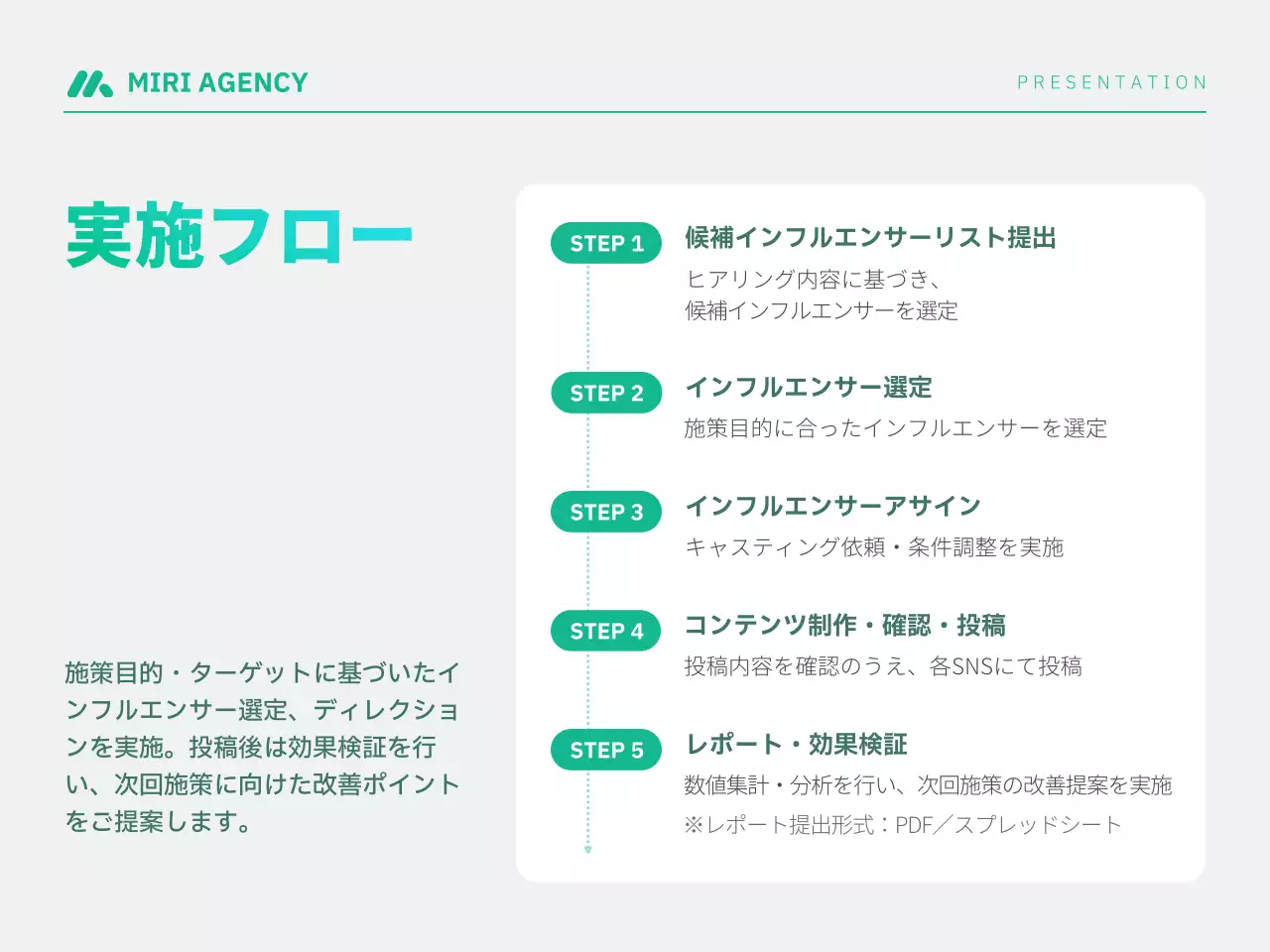 青 モダン インフルエンサー プレゼンテーション