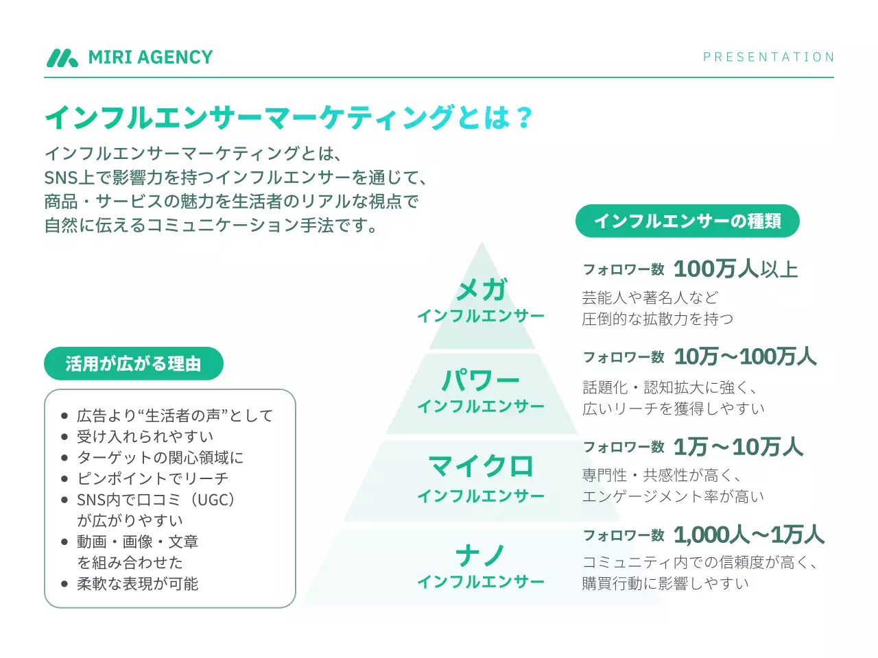 青 モダン インフルエンサー プレゼンテーション