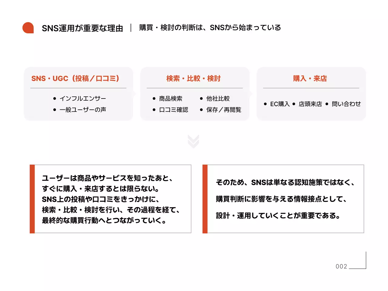 オレンジ シンプル エスエヌエス 資料
