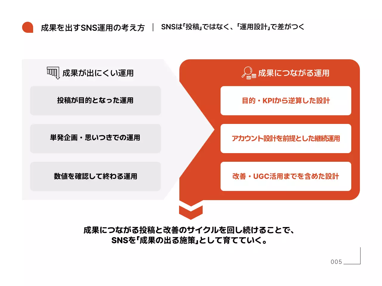 オレンジ シンプル エスエヌエス 資料