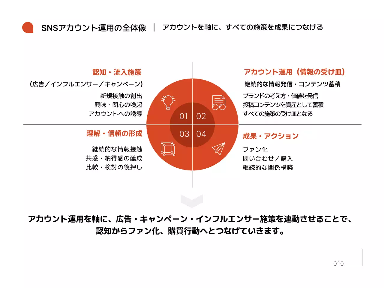 オレンジ シンプル エスエヌエス 資料