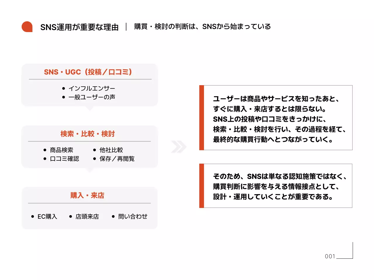 オレンジ シンプル エスエヌエス 資料