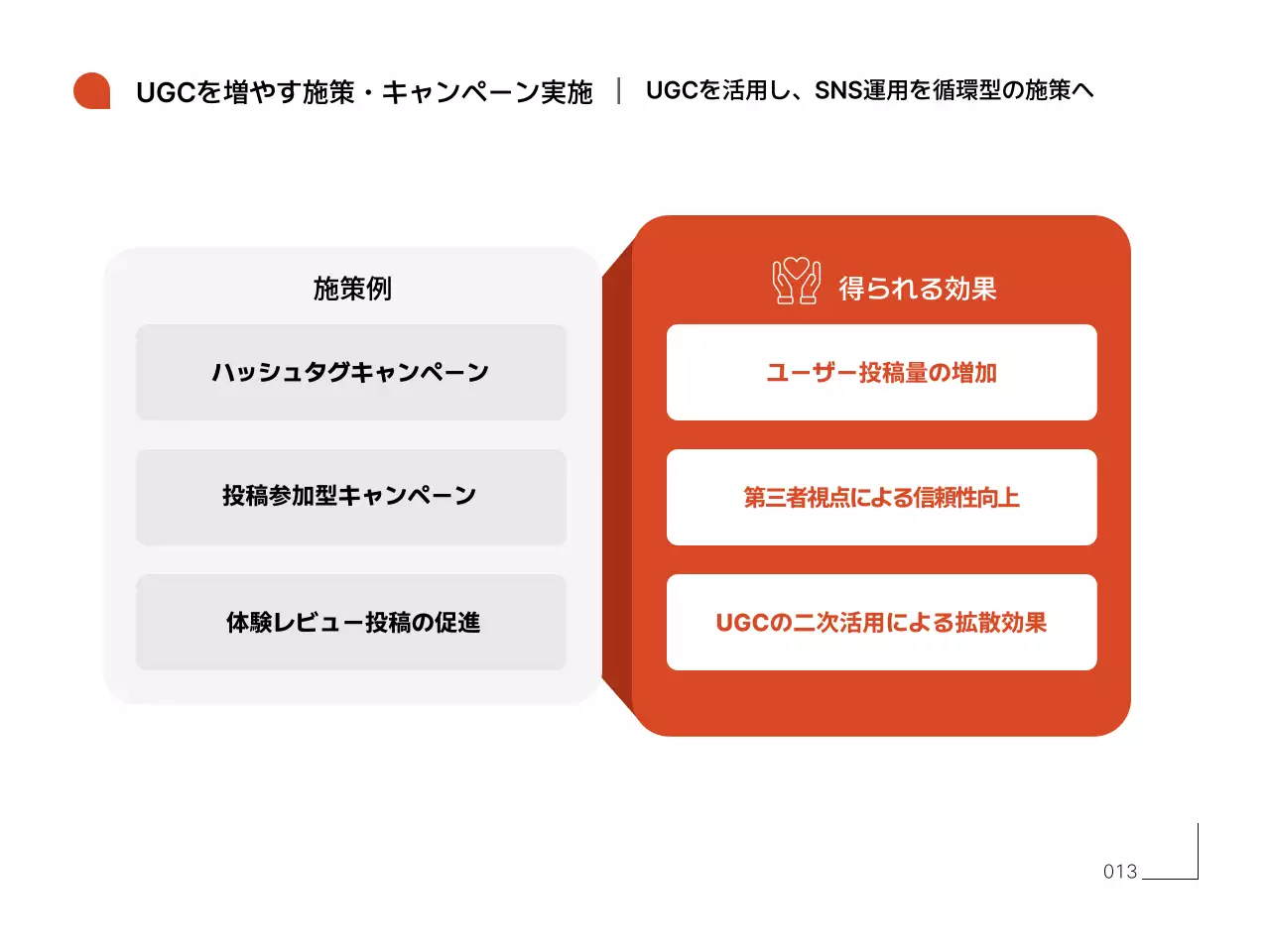 オレンジ シンプル エスエヌエス 資料