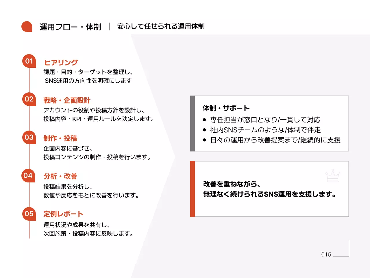 オレンジ シンプル エスエヌエス 資料