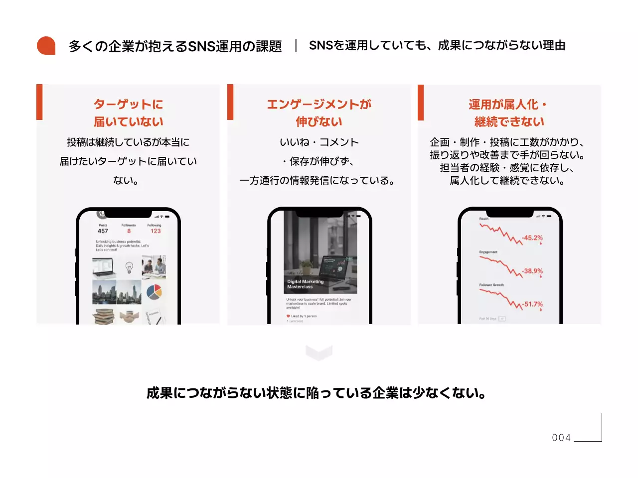 オレンジ シンプル エスエヌエス 資料