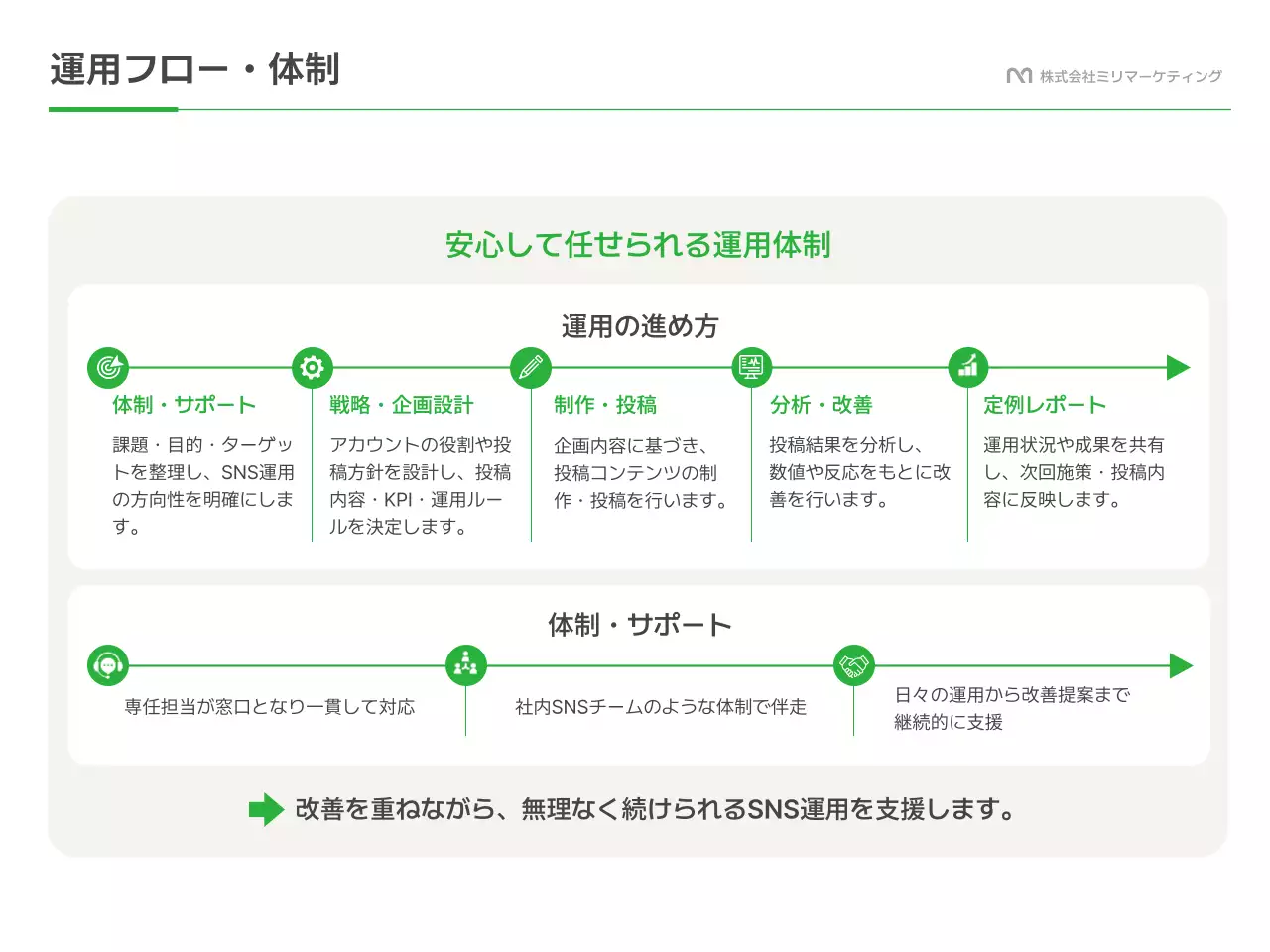 緑 モダン ソーシャルメディア 提案書