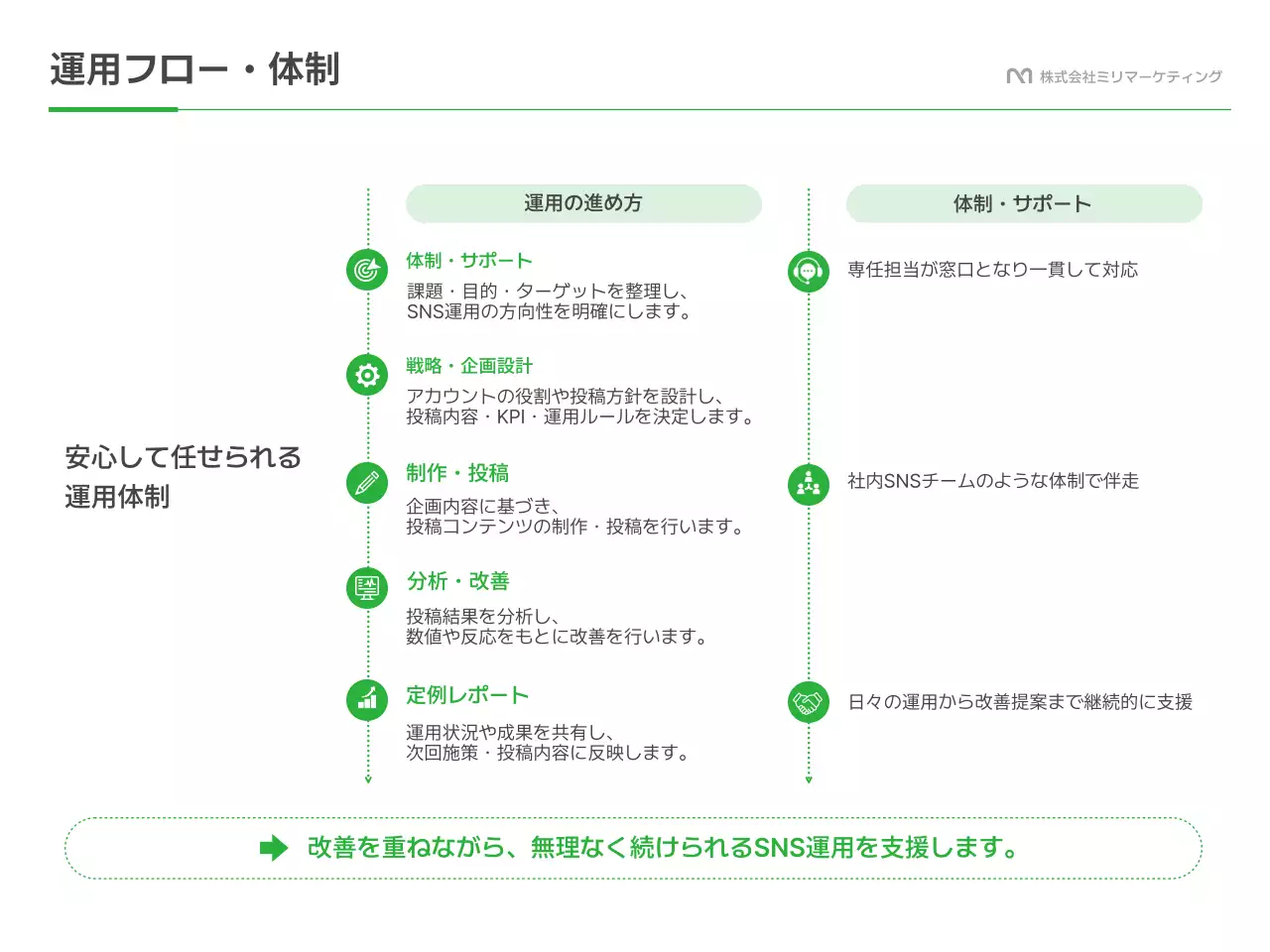緑 モダン ソーシャルメディア 提案書