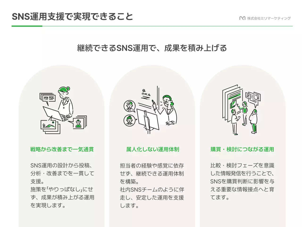緑 モダン ソーシャルメディア 提案書