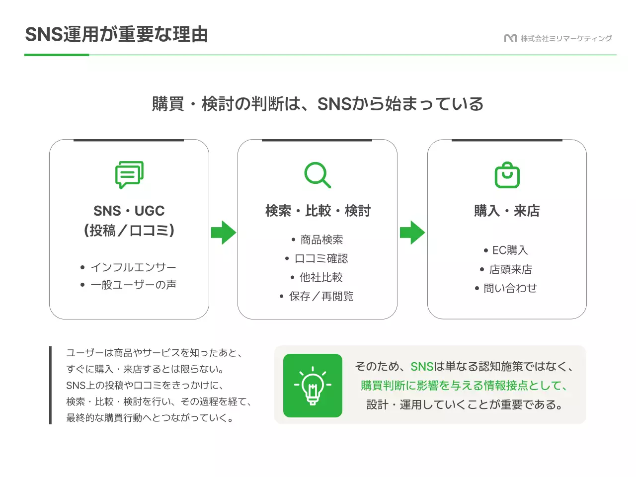 緑 モダン ソーシャルメディア 提案書