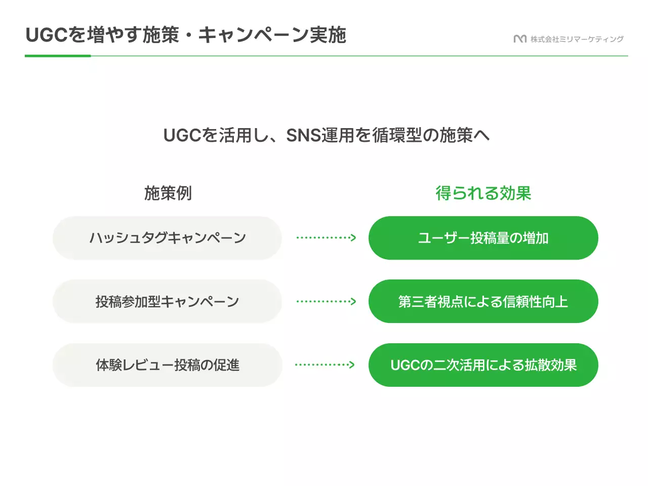 緑 モダン ソーシャルメディア 提案書