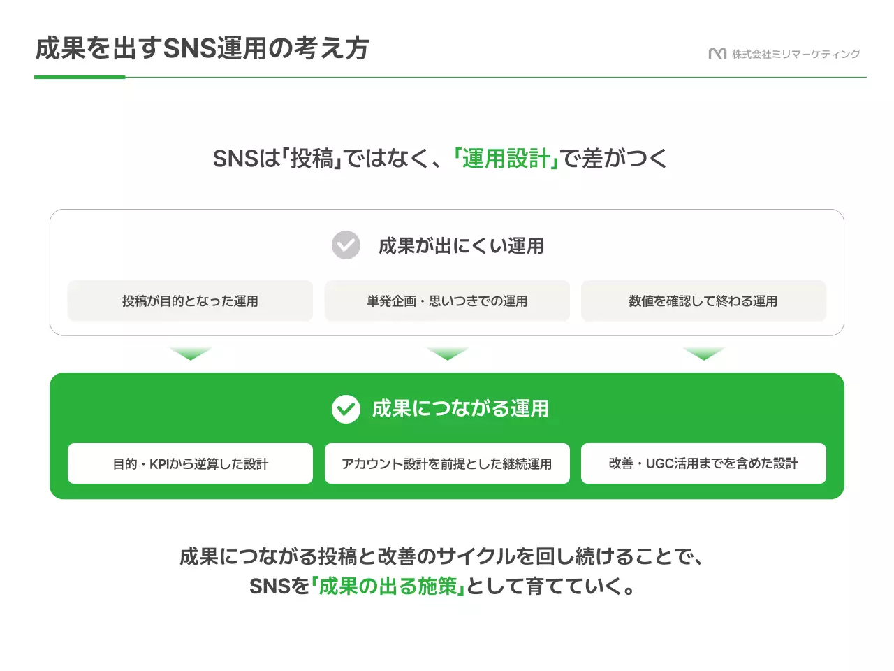 緑 モダン ソーシャルメディア 提案書