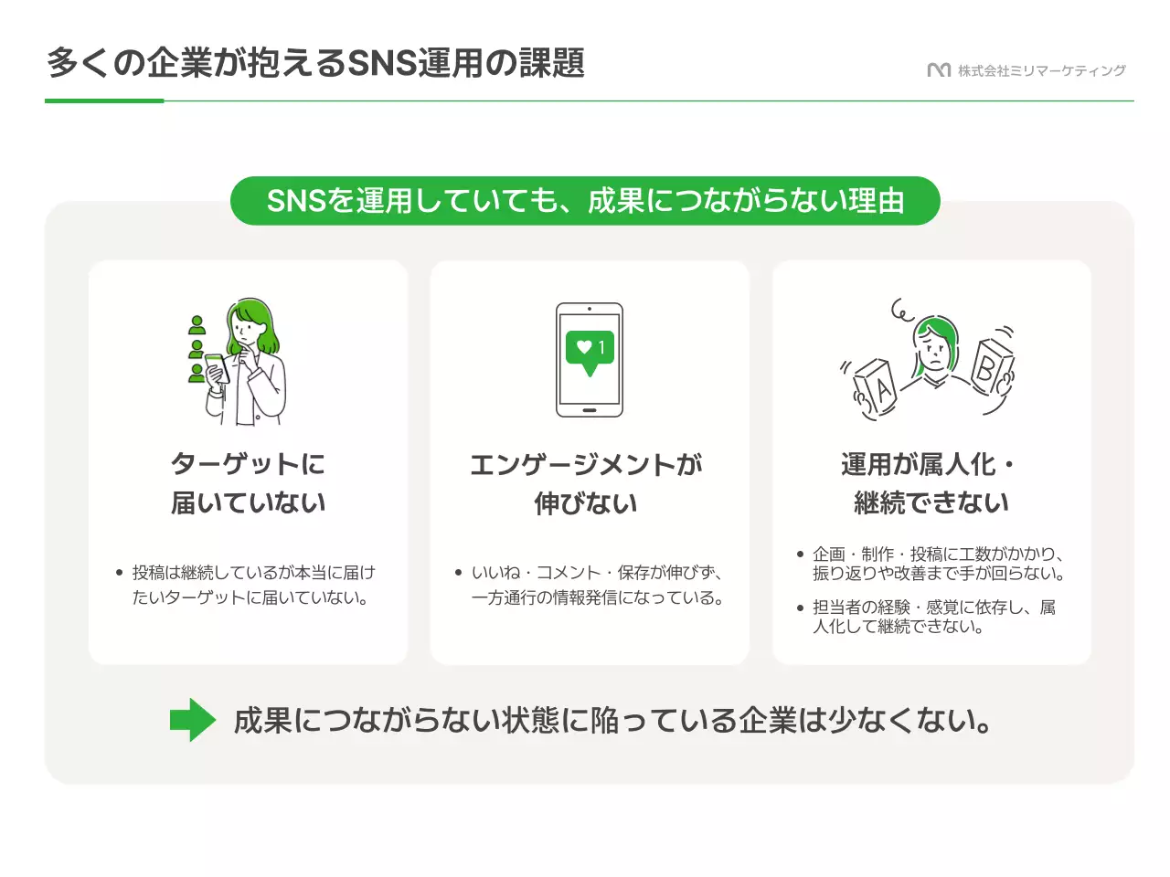 緑 モダン ソーシャルメディア 提案書