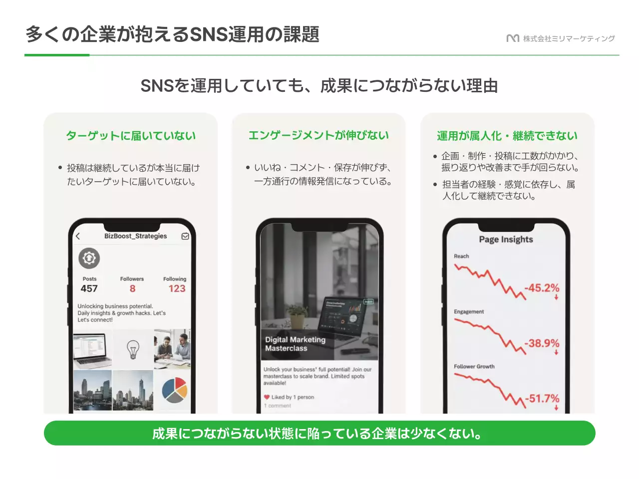 緑 モダン ソーシャルメディア 提案書