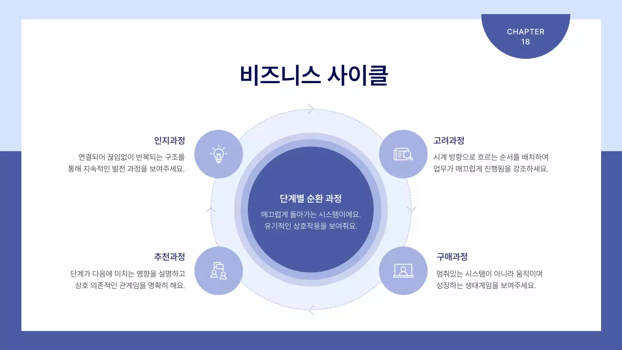 하늘색 깔끔 비즈니스 기획