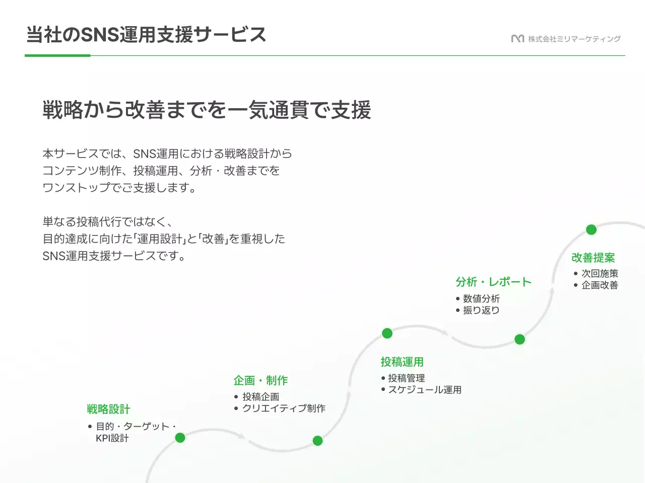 緑 モダン ソーシャルメディア 提案書