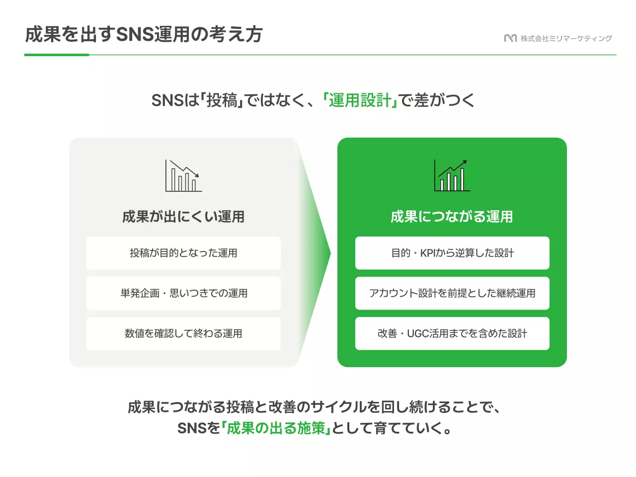 緑 モダン ソーシャルメディア 提案書