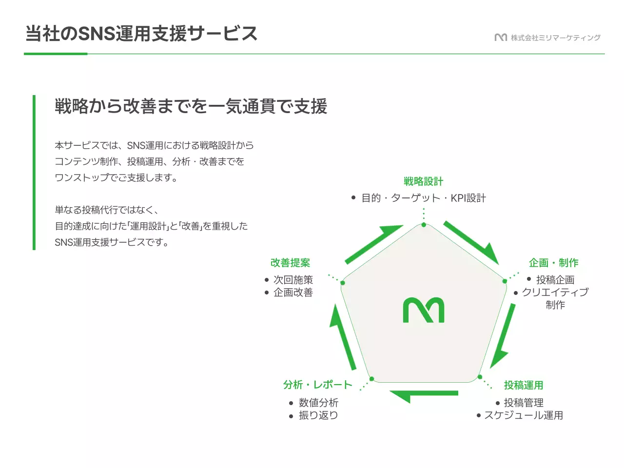 緑 モダン ソーシャルメディア 提案書