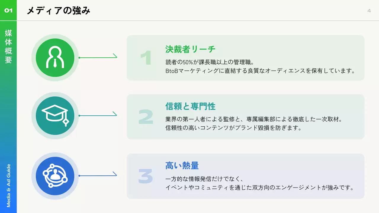 青 モダン ガイド ドキュメント