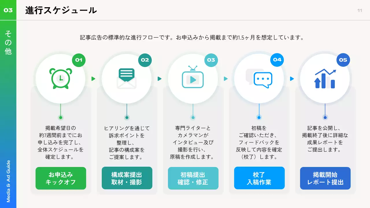青 モダン ガイド ドキュメント