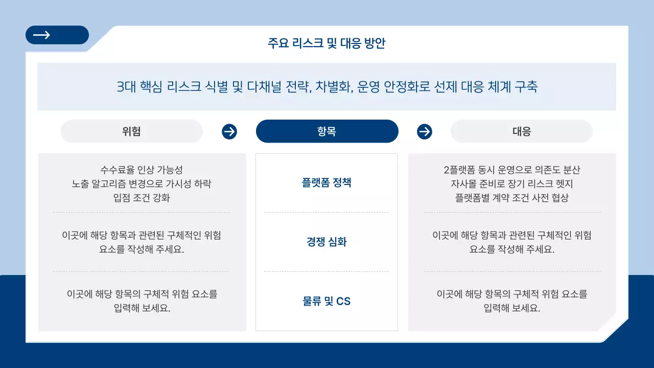 하늘색 모던 비즈니스 전략 설명