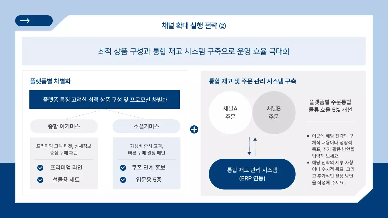 하늘색 모던 비즈니스 전략 설명