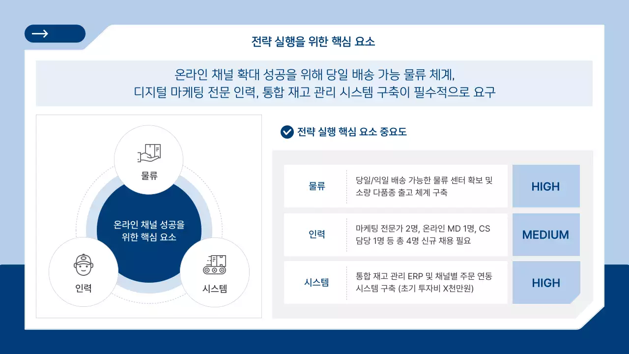 하늘색 모던 비즈니스 전략 설명