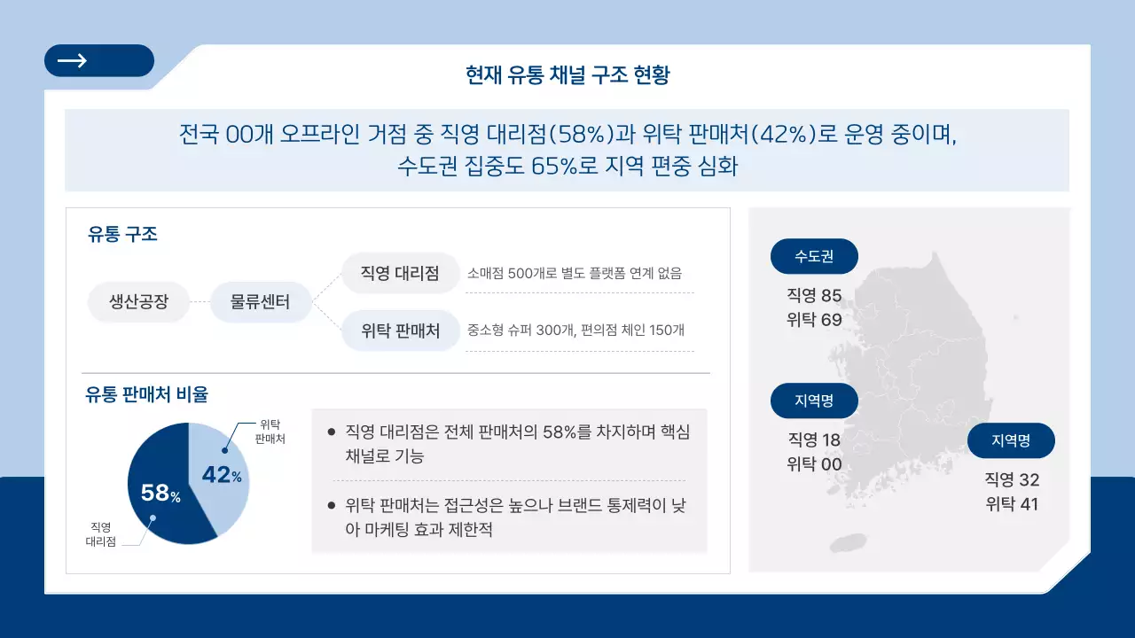 하늘색 모던 비즈니스 전략 설명