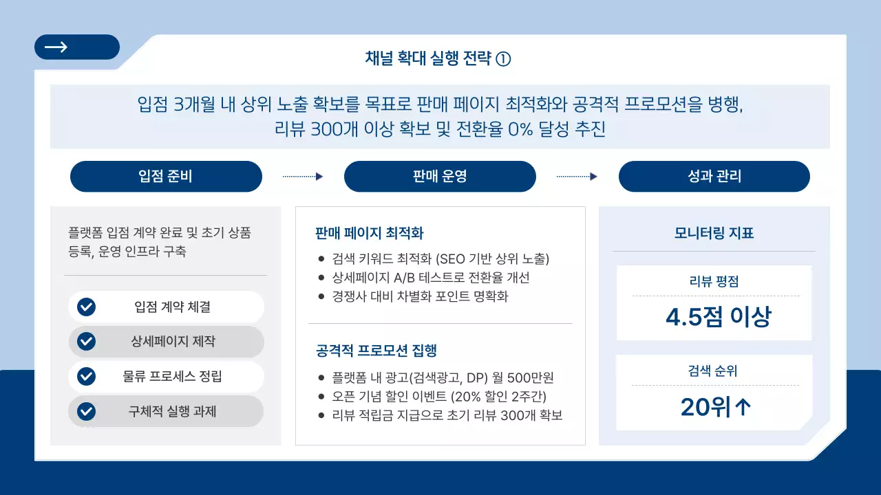 하늘색 모던 비즈니스 전략 설명