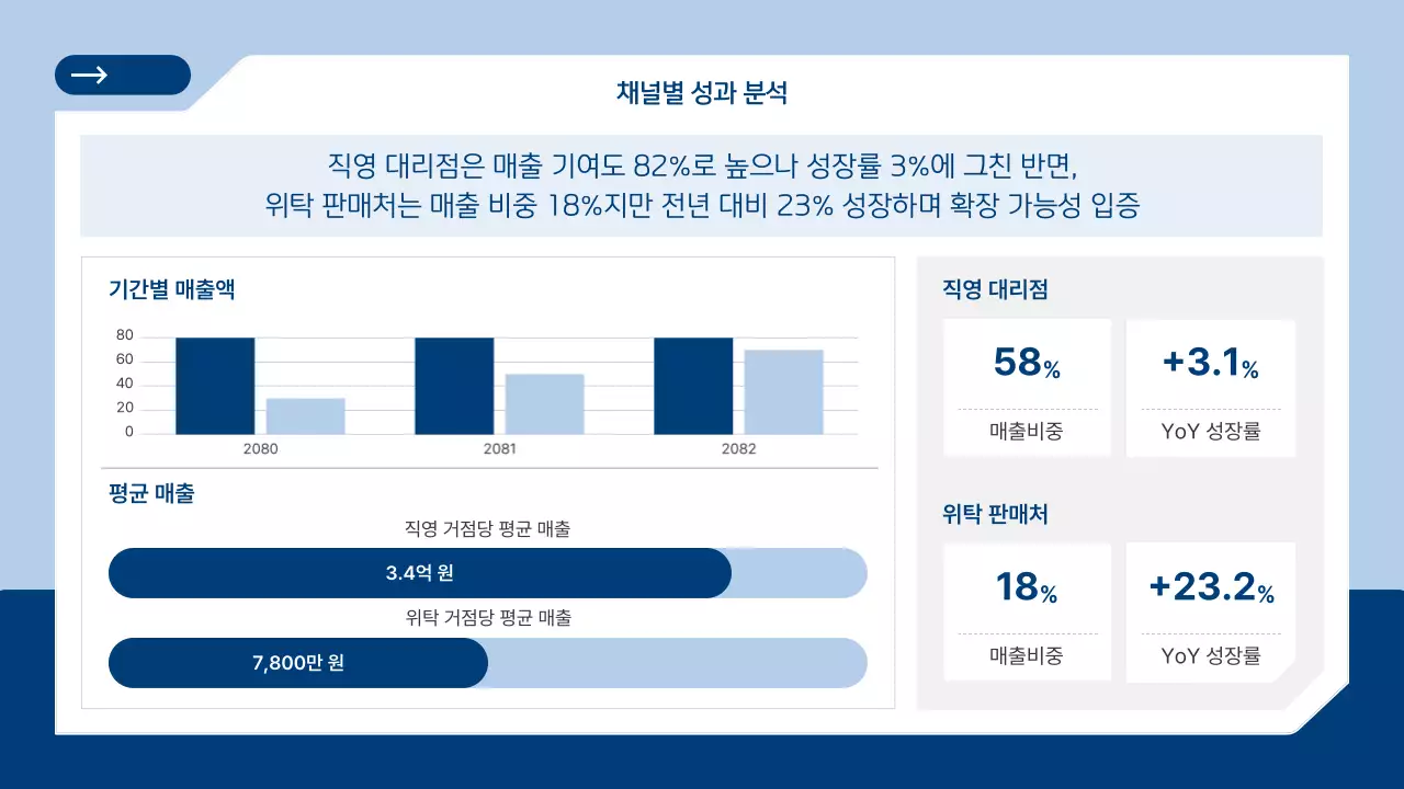 하늘색 모던 비즈니스 전략 설명