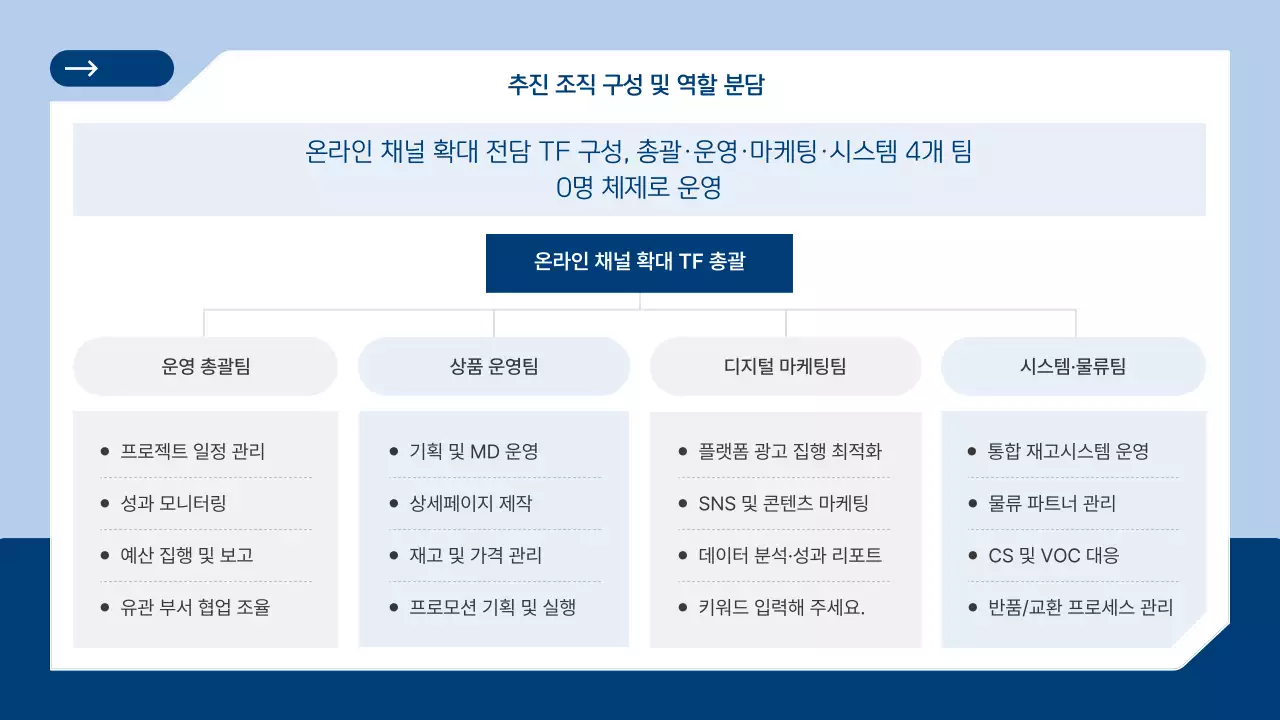 하늘색 모던 비즈니스 전략 설명