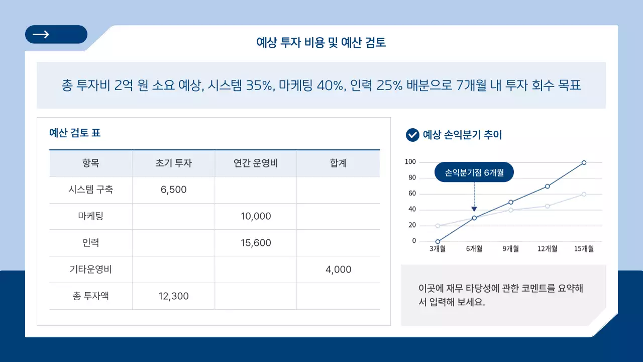 하늘색 모던 비즈니스 전략 설명