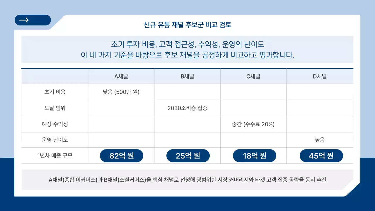 하늘색 모던 비즈니스 전략 설명