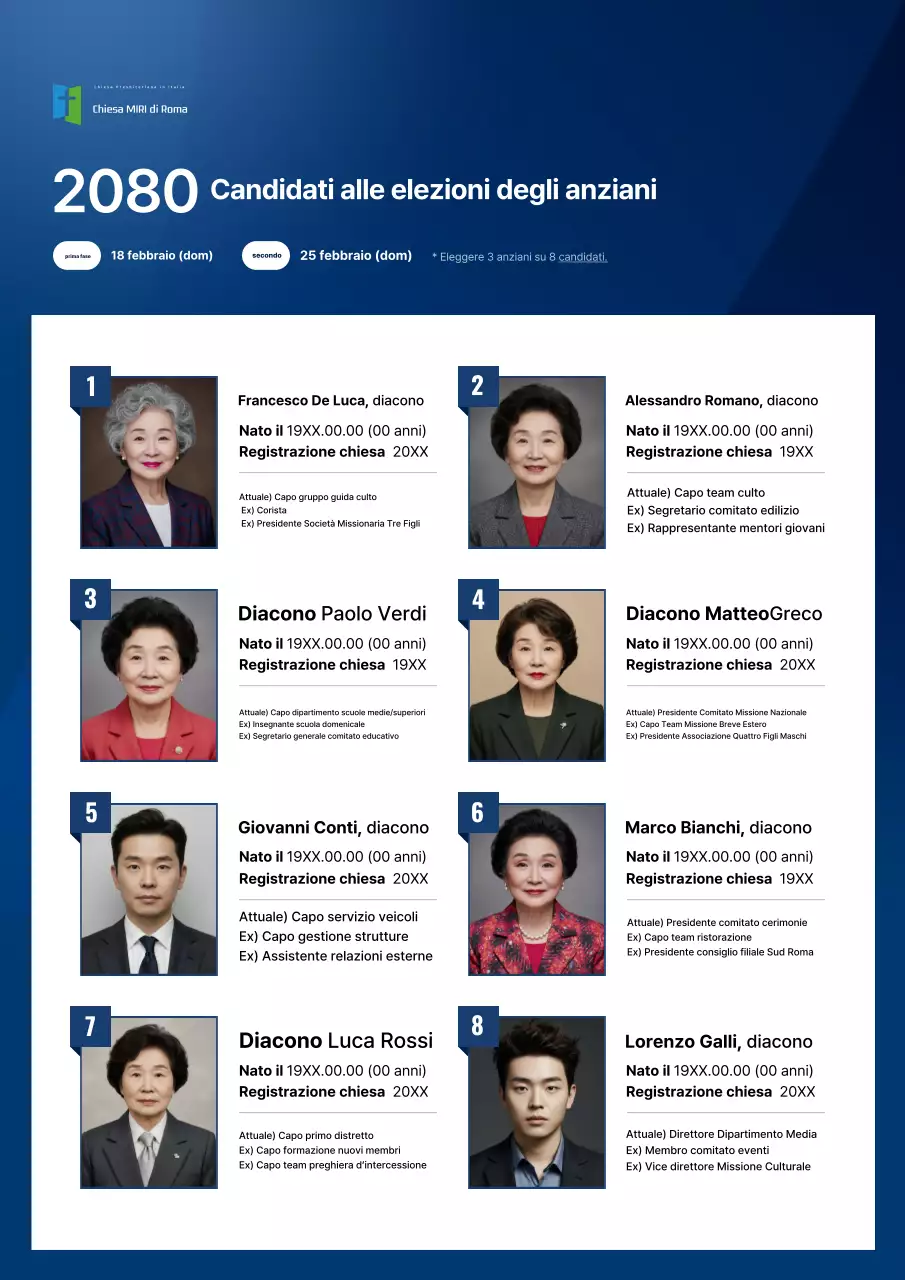 Guida alle elezioni primarie blu