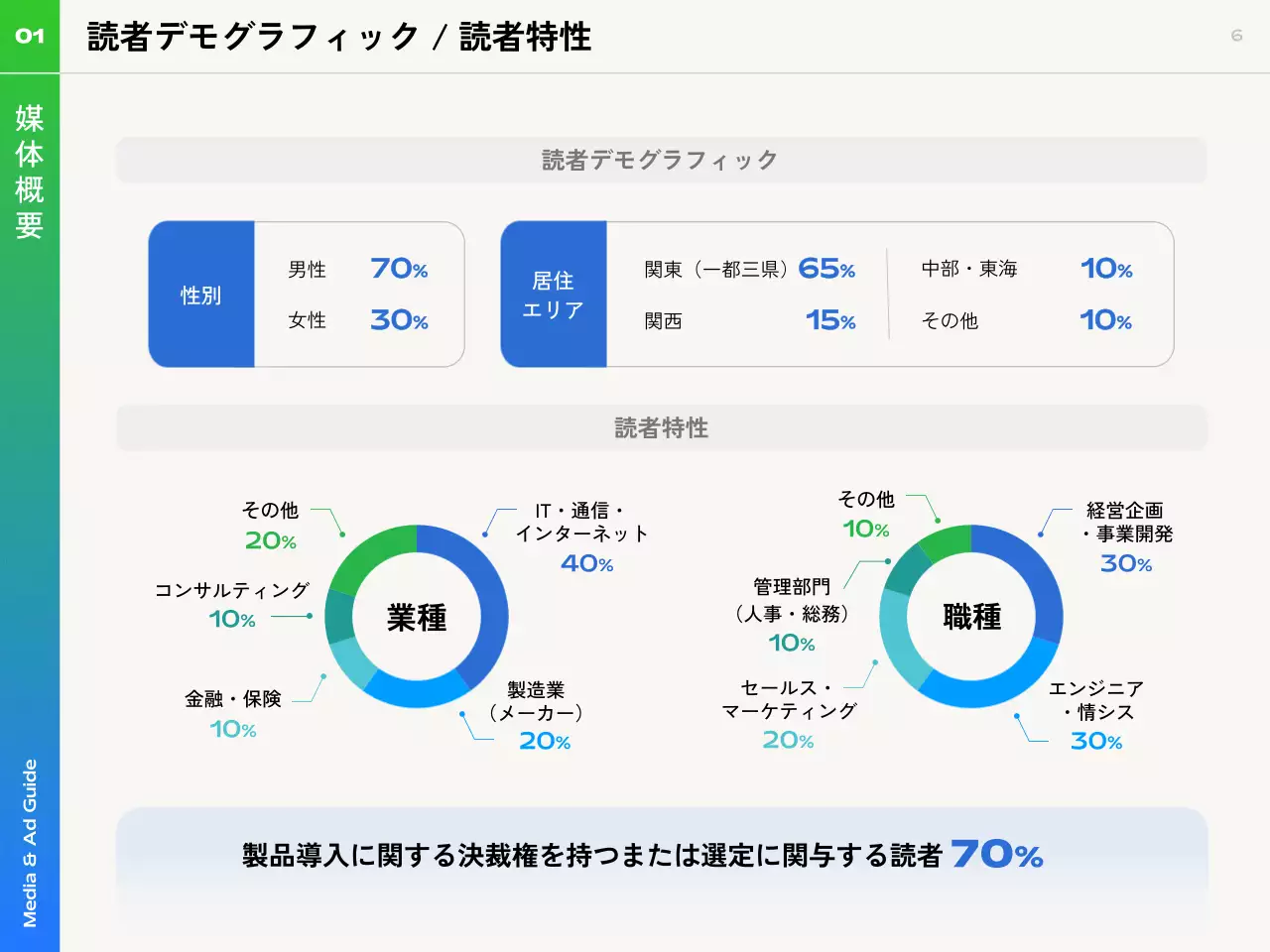 青 モダン ガイド ドキュメント
