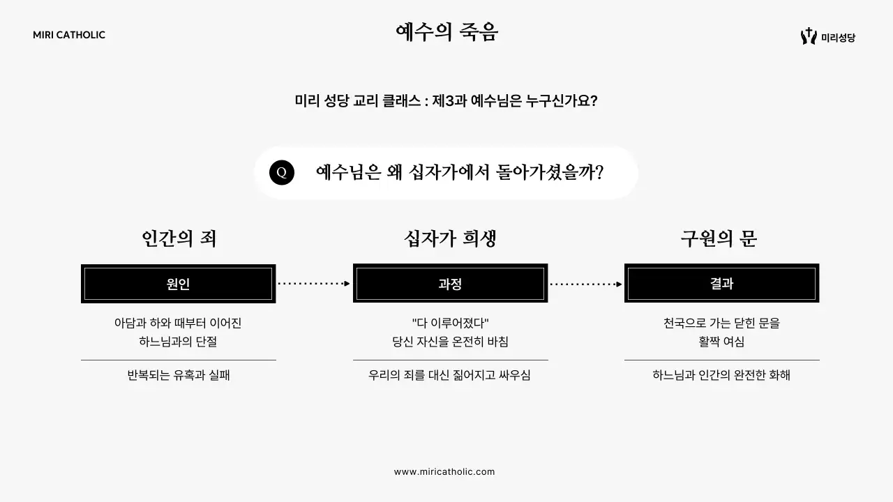 회색 심플 교육 자료 안내