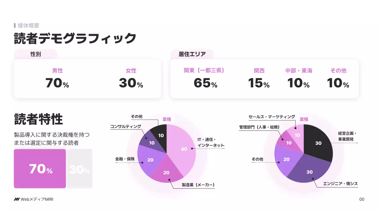 紫 モダン ビジネス 企画書 パワーポイント
