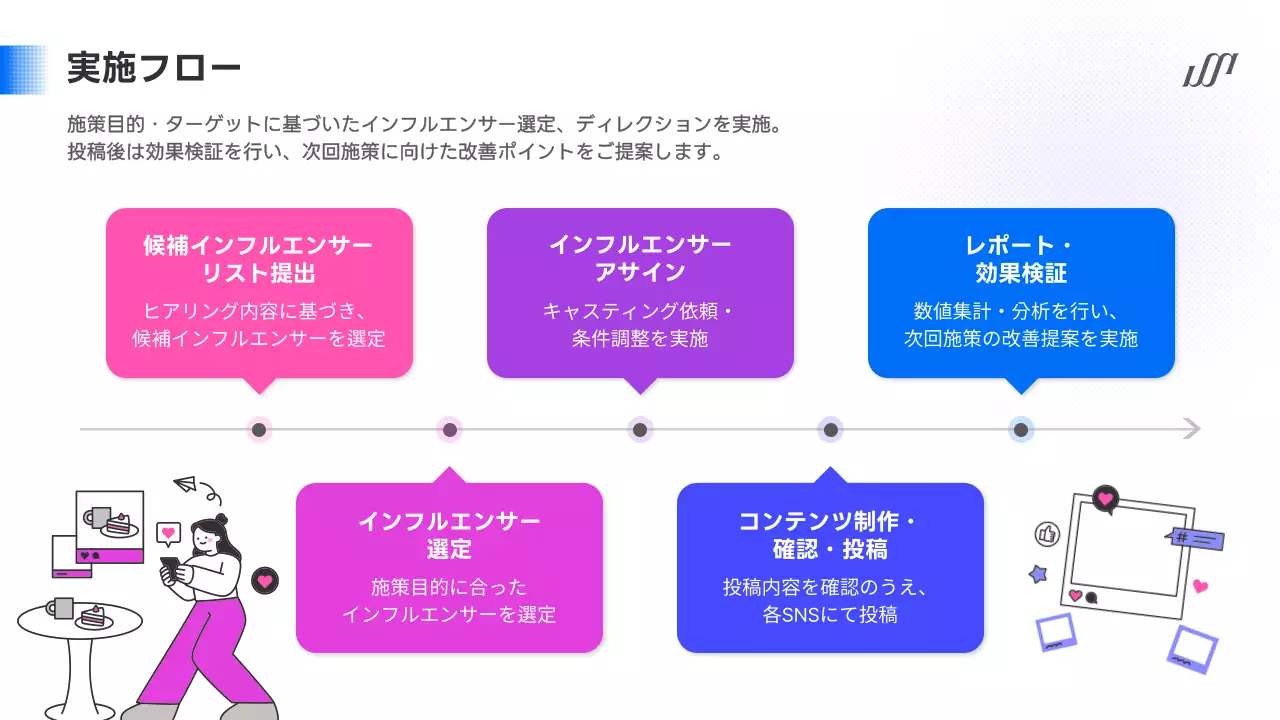 カラフル 洗練された マーケティング 提案書