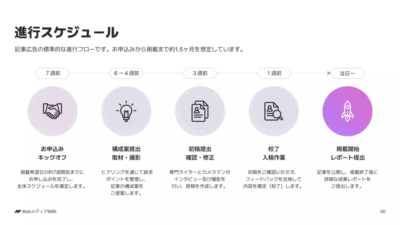 紫 モダン ビジネス 企画書 パワーポイント