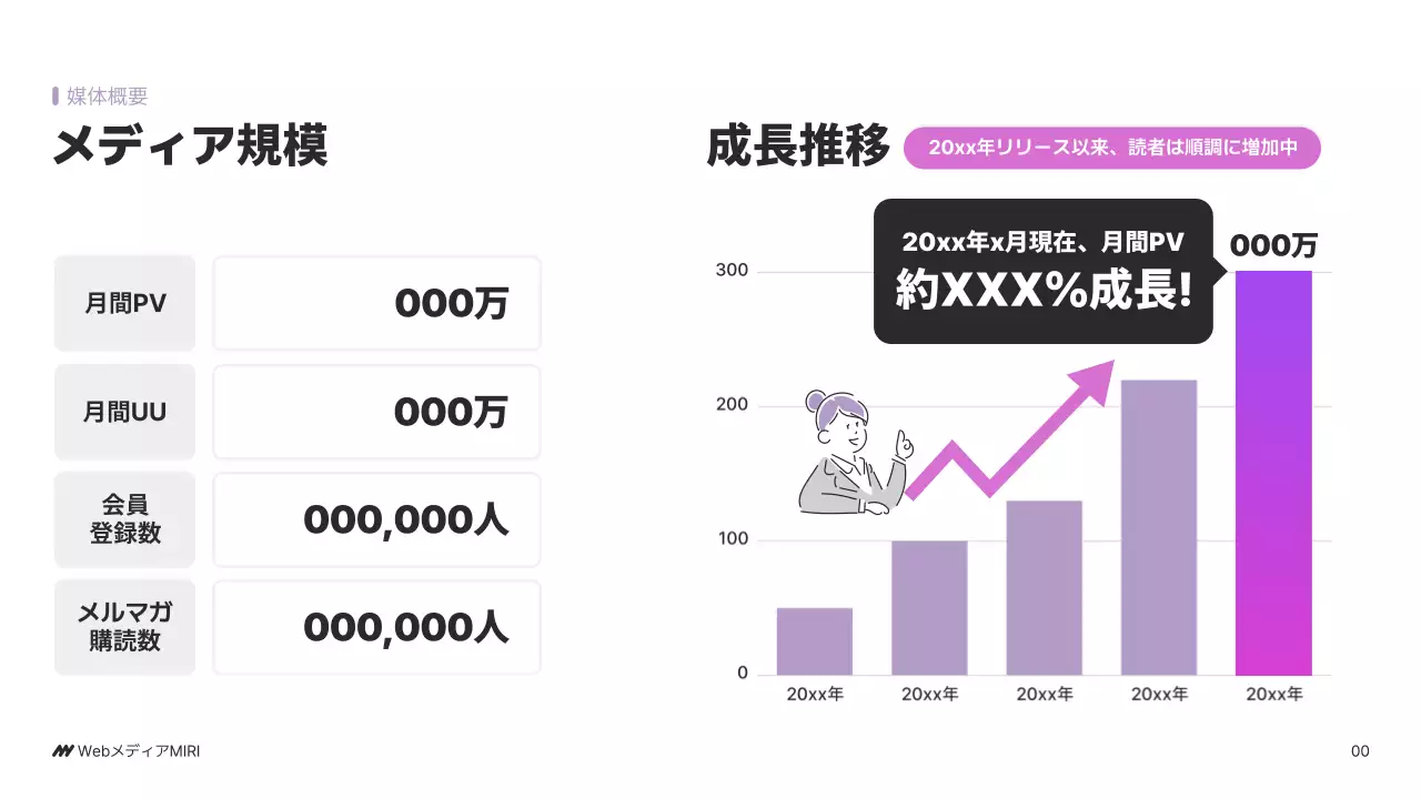 紫 モダン ビジネス 企画書 パワーポイント
