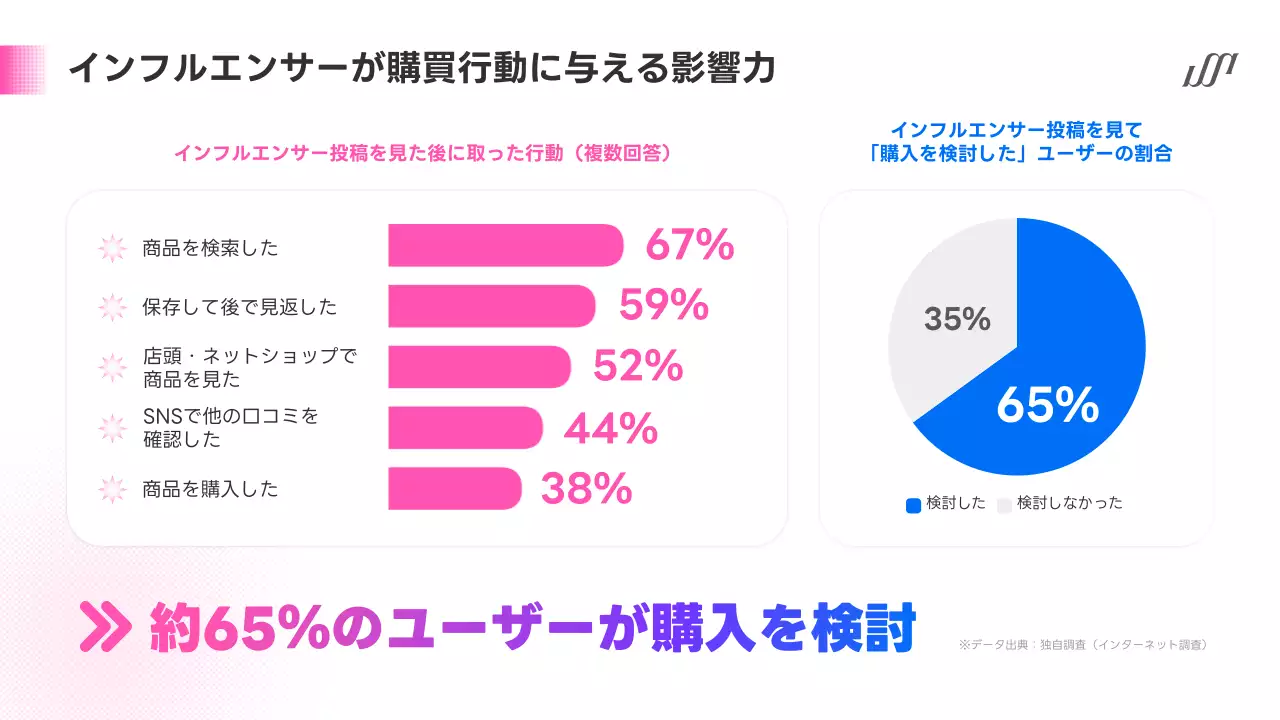カラフル 洗練された マーケティング 提案書