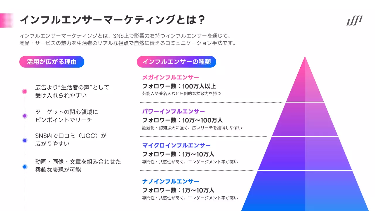 カラフル 洗練された マーケティング 提案書