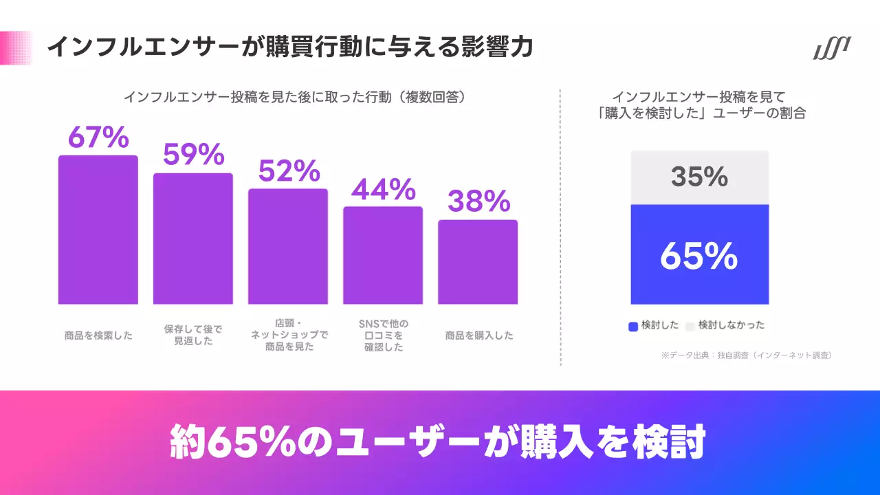 カラフル 洗練された マーケティング 提案書