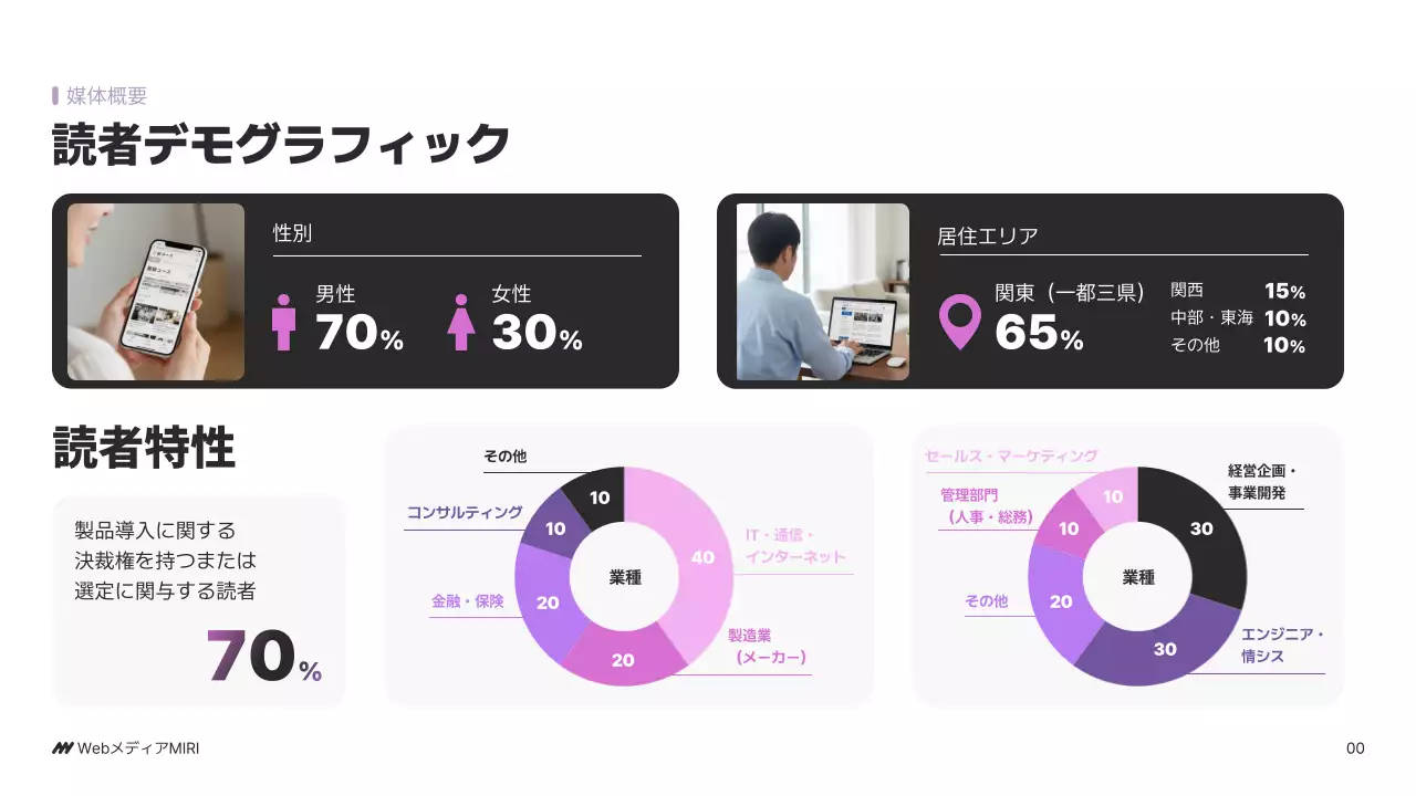 紫 モダン ビジネス 企画書 パワーポイント