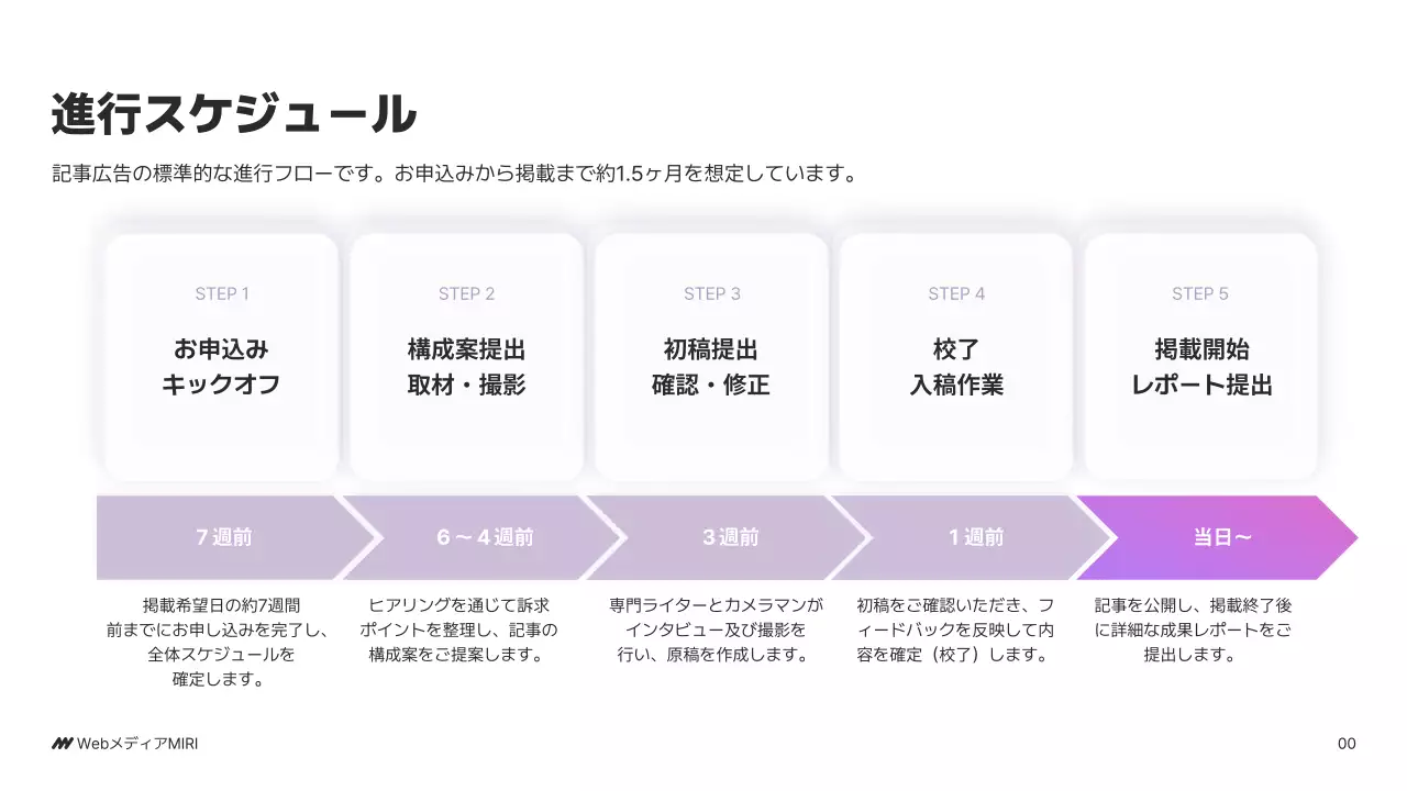 紫 モダン ビジネス 企画書 パワーポイント