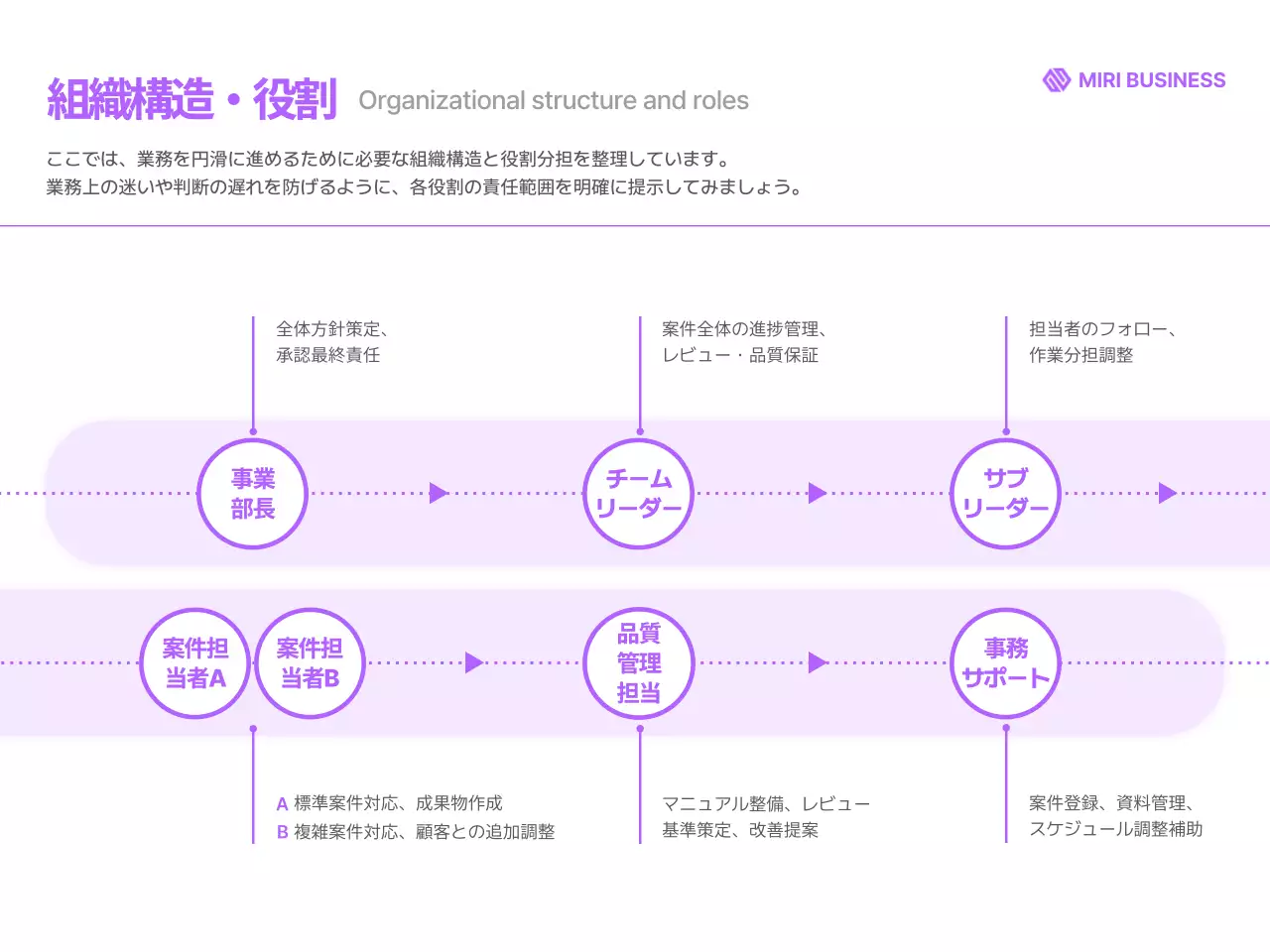 紫 モダン ビジネス ドキュメント