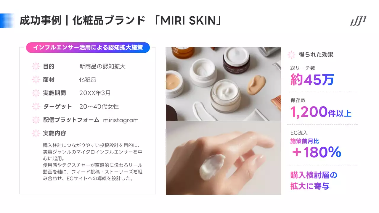 カラフル 洗練された マーケティング 提案書