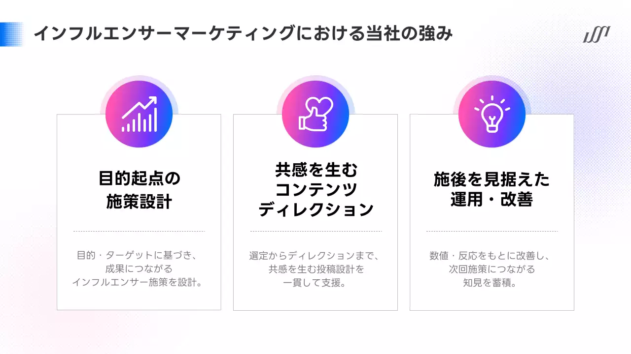 カラフル 洗練された マーケティング 提案書