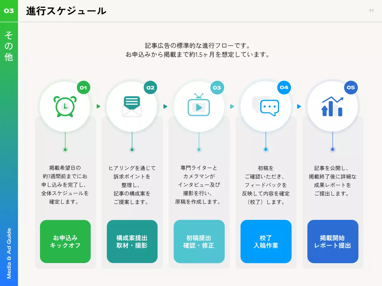 青 モダン ガイド ドキュメント
