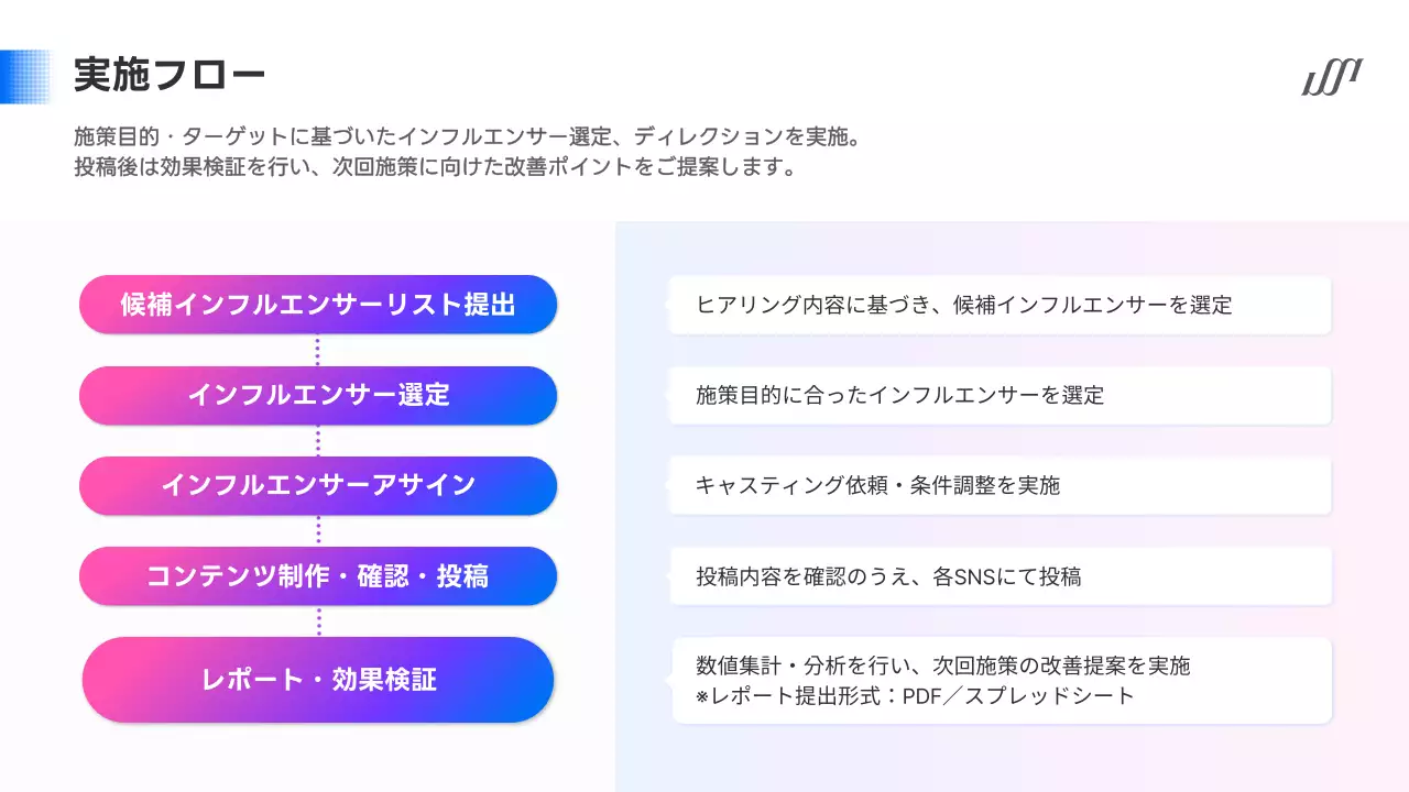 カラフル 洗練された マーケティング 提案書